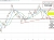 Crude oil