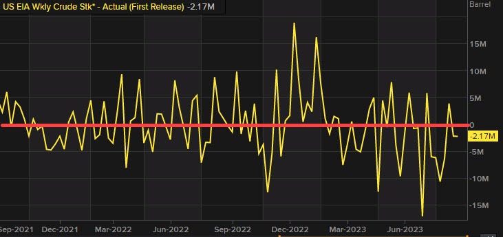 Crude oil