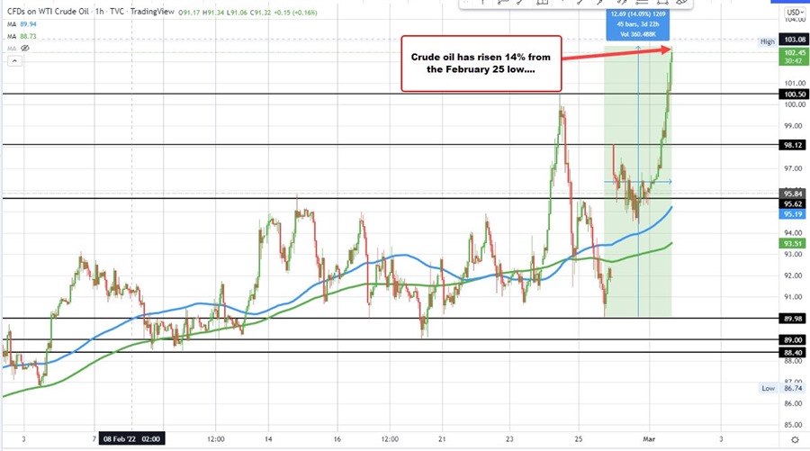Crude oil