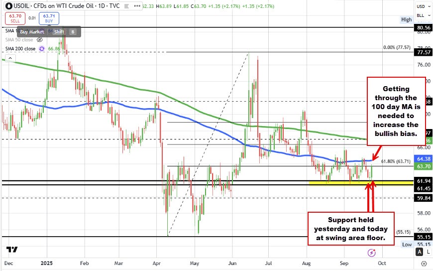 Crude oil