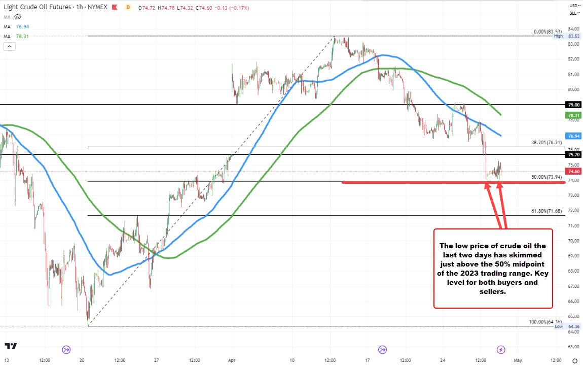 Crude oil