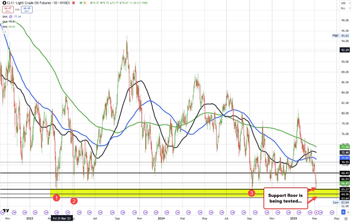 Crude oil
