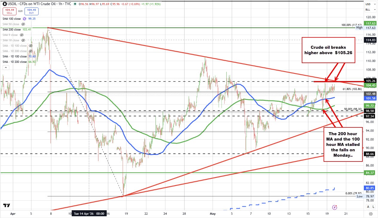 Crude oil
