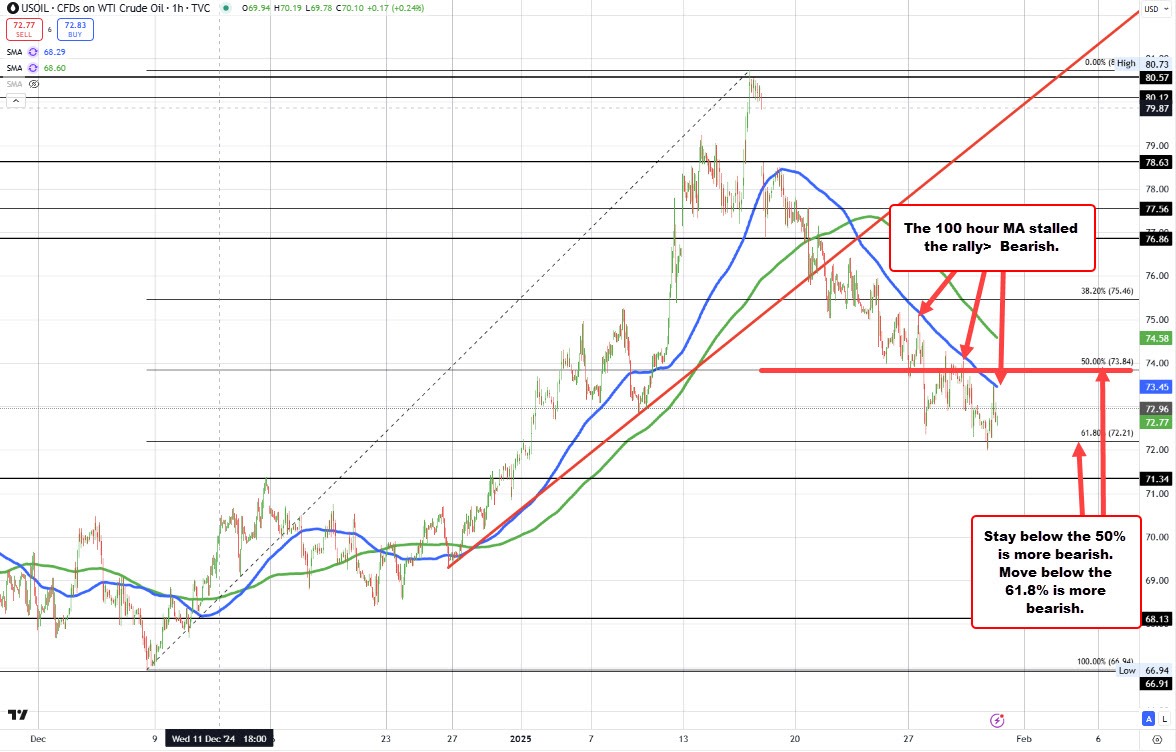 Crude oil