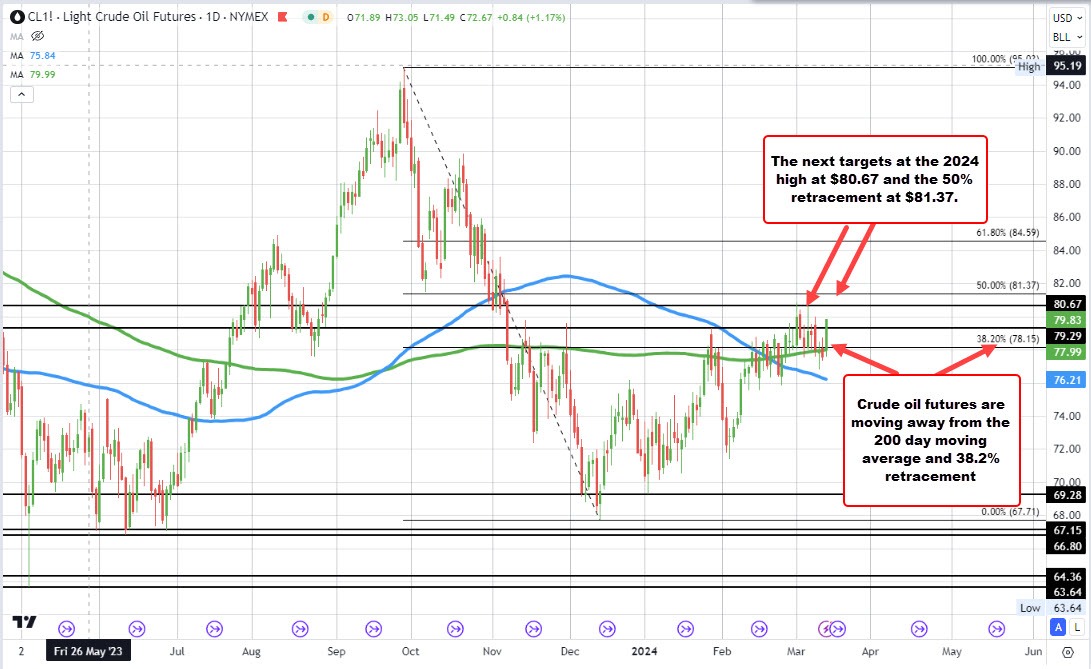 Crude oil