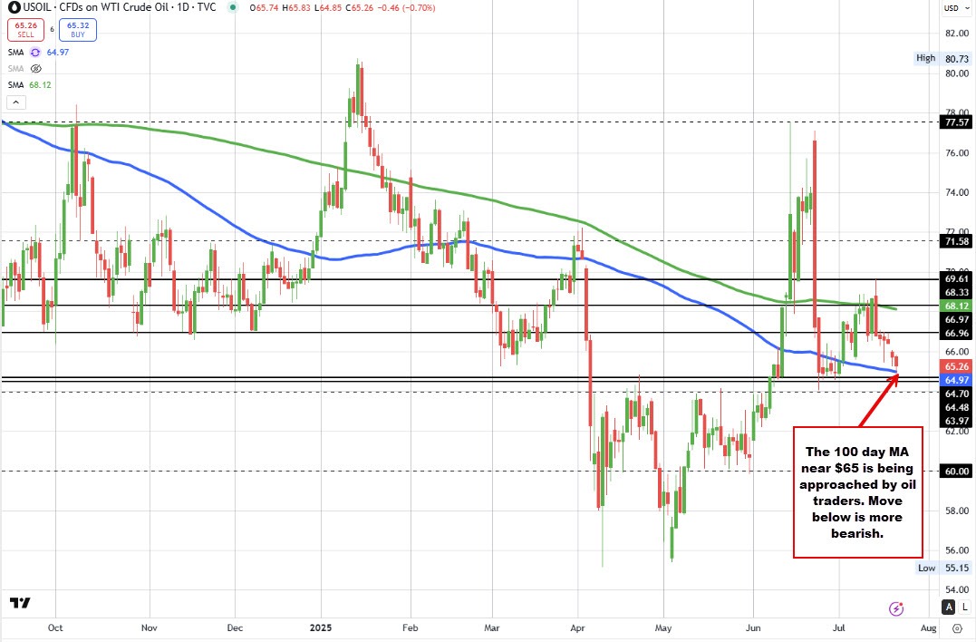Crude oil