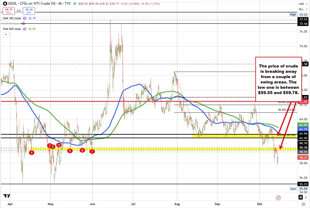 Crude oil