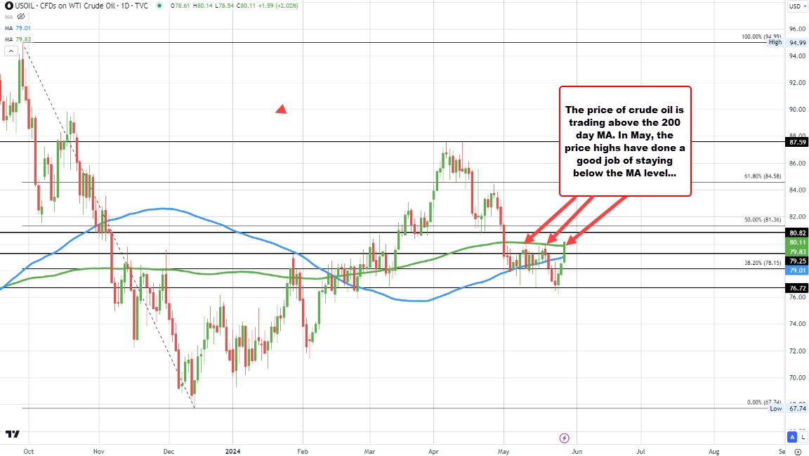 Crude oil