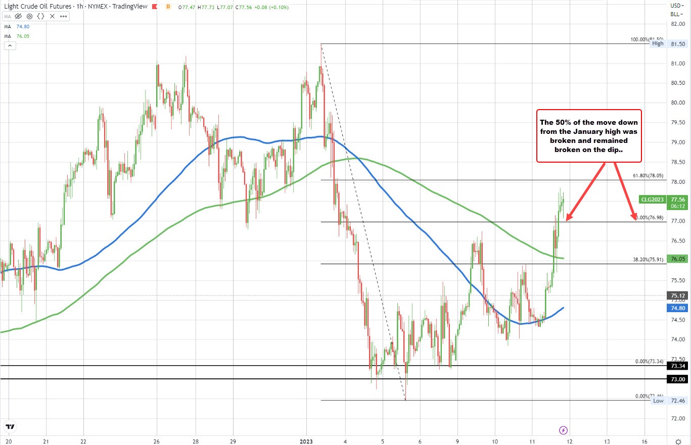 Crude oil