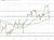Crude oil