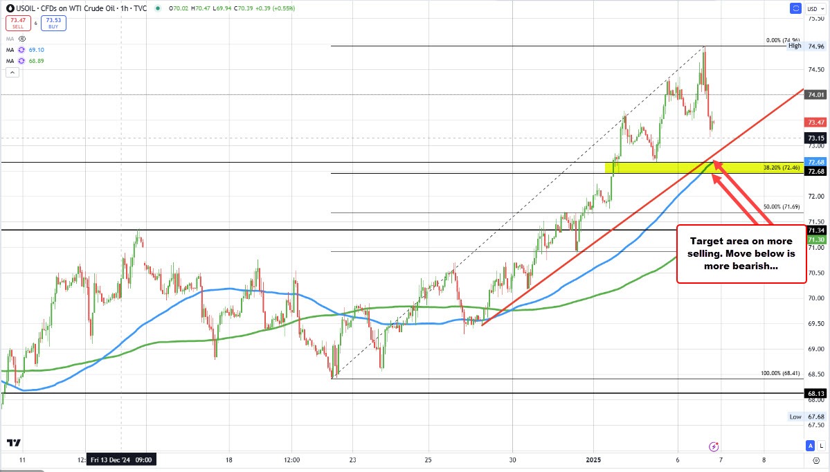 Crude oil