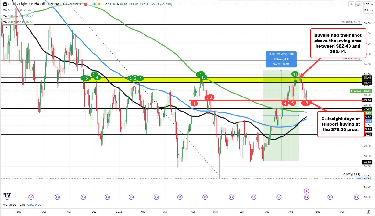 Crude oil