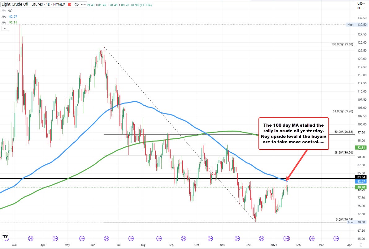 Crude oil