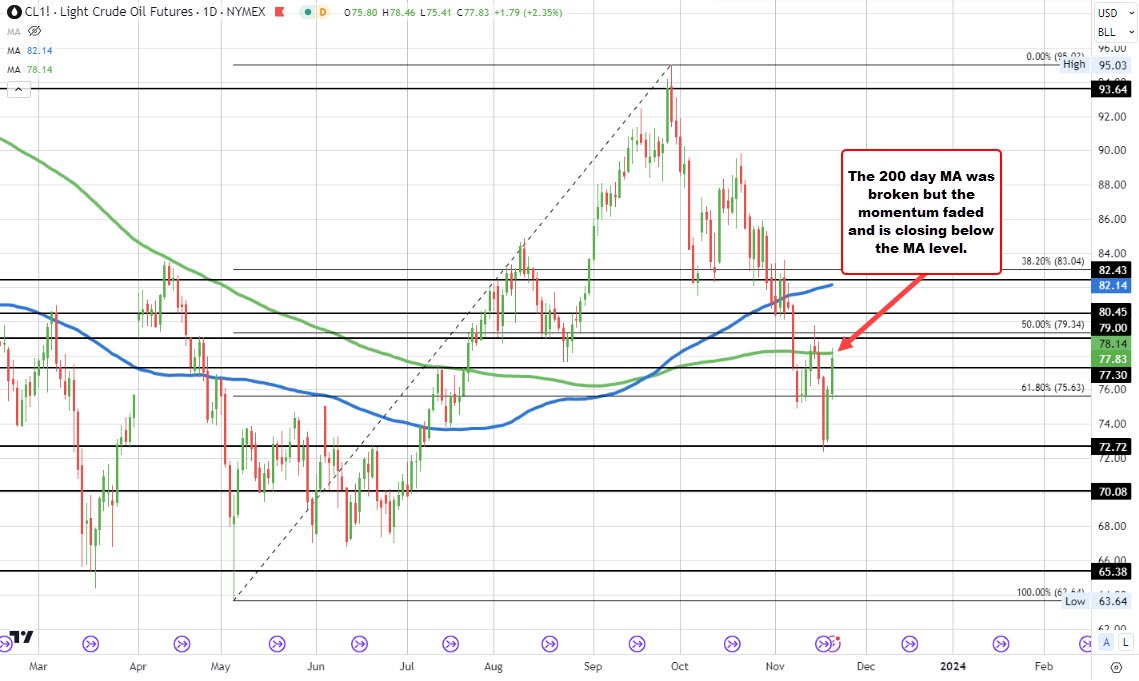 Crude oil