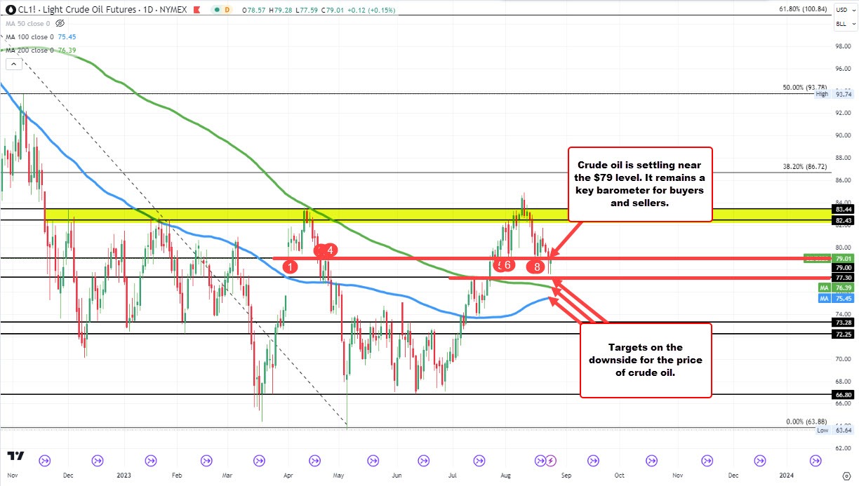 Crude oil