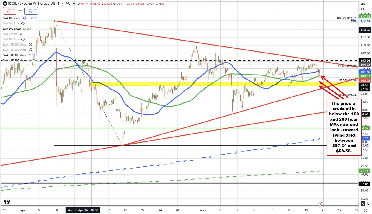 Crude oil