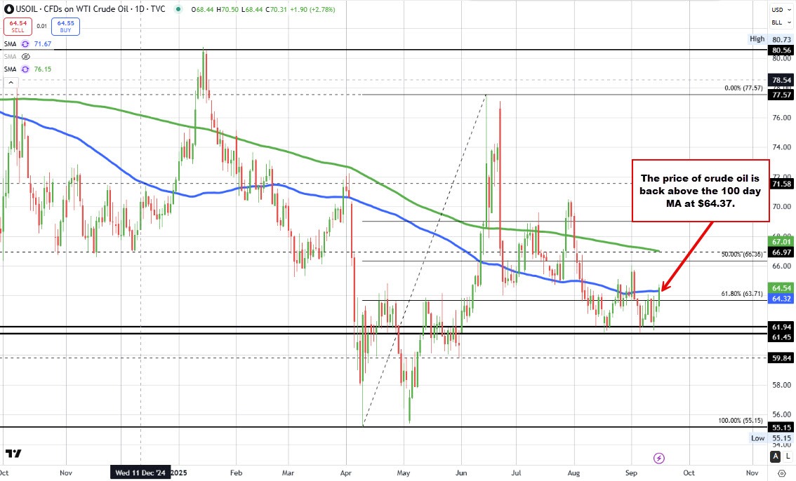 Crude oil