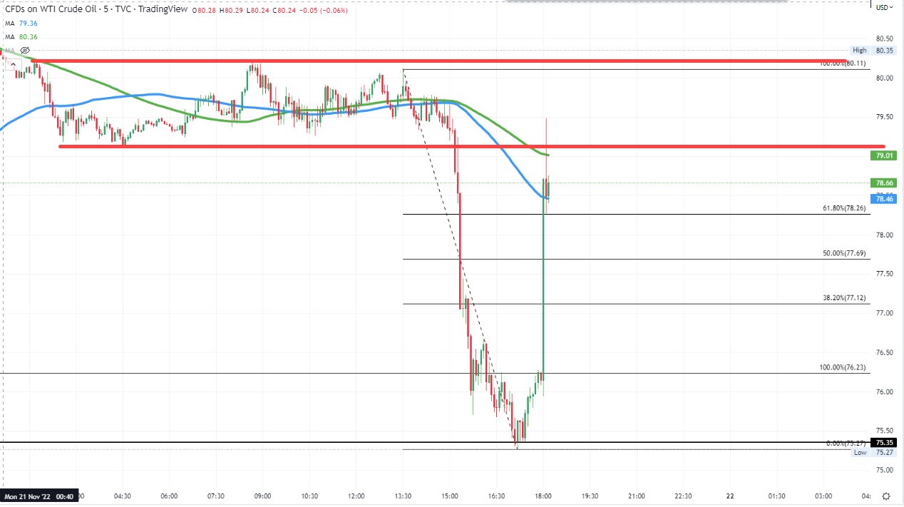 Crude oil