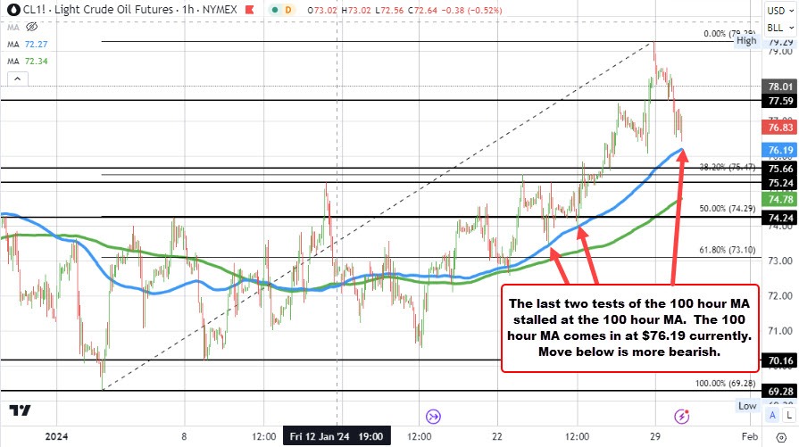 Crude oil