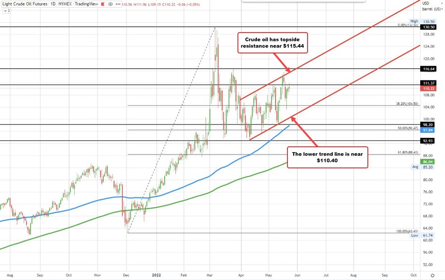Crude oil