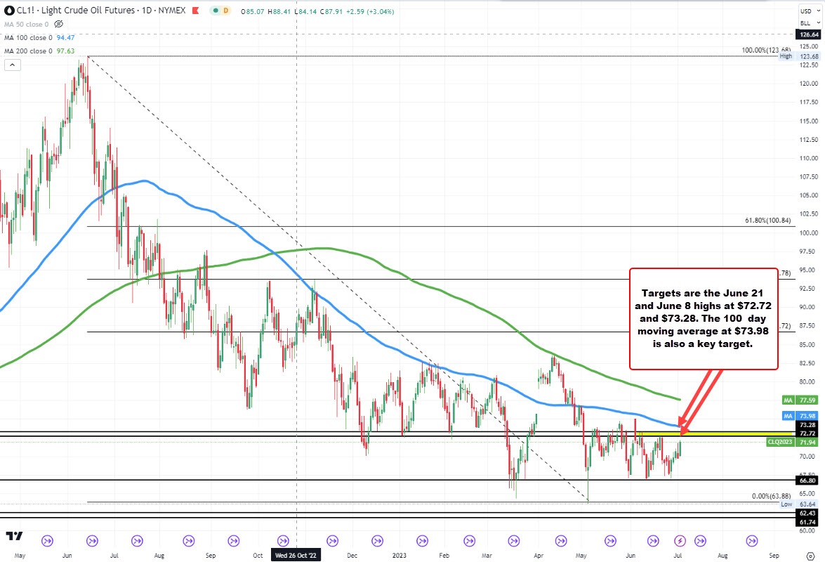 Crude oil