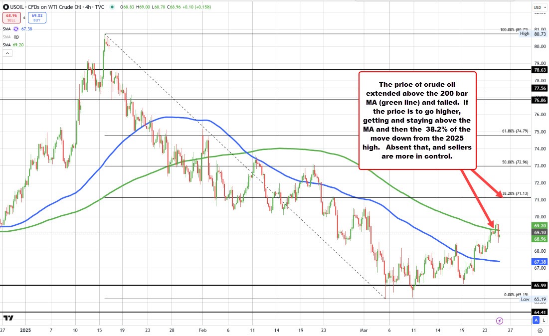Crude oil