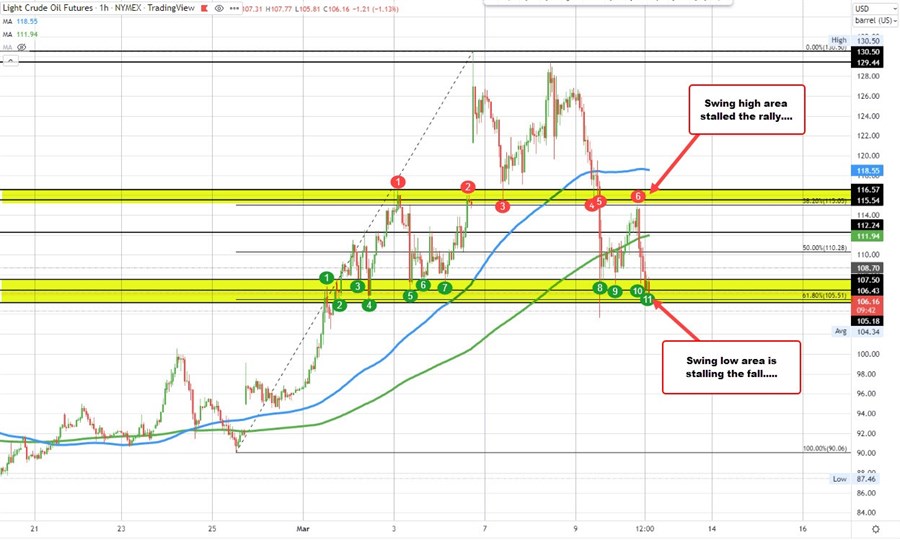 Crude oil