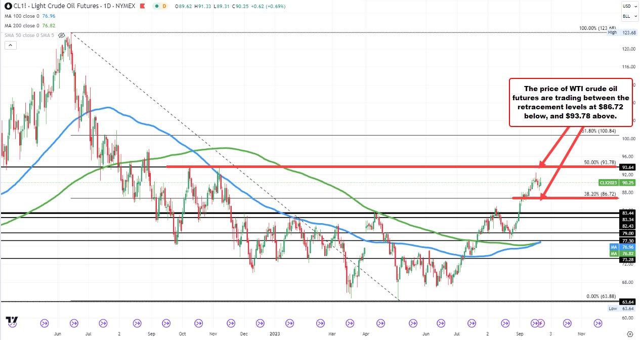 Crude oil