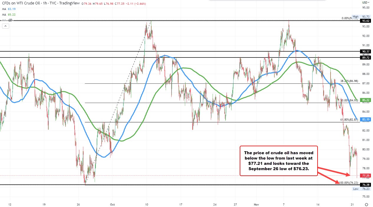 Crude oil