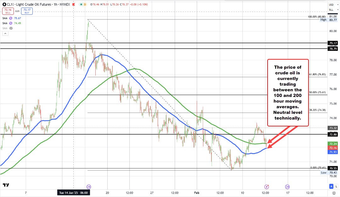 Crude oil