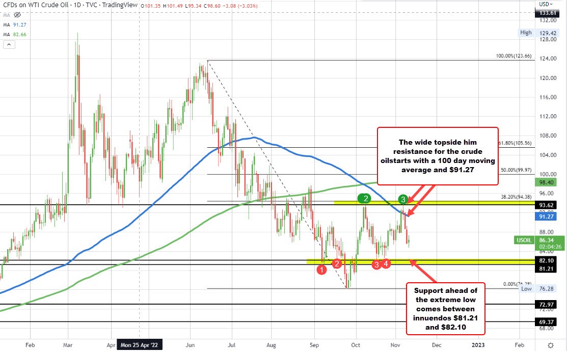 Crude oil
