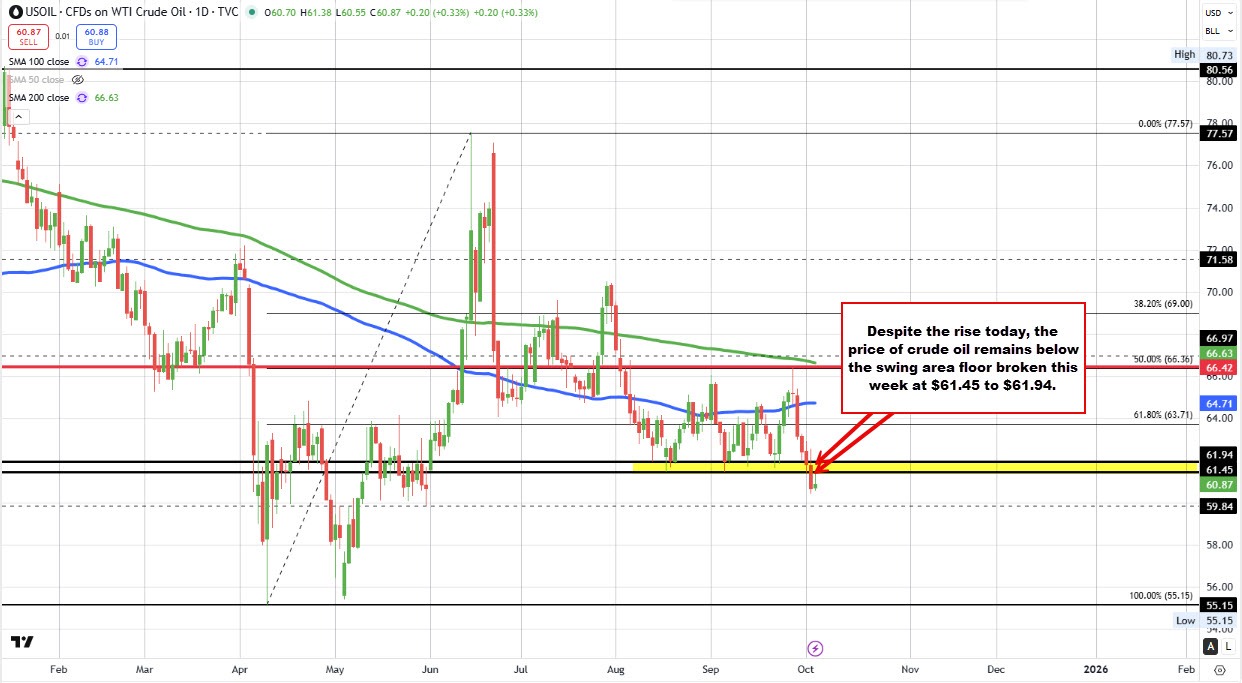 Crude oil