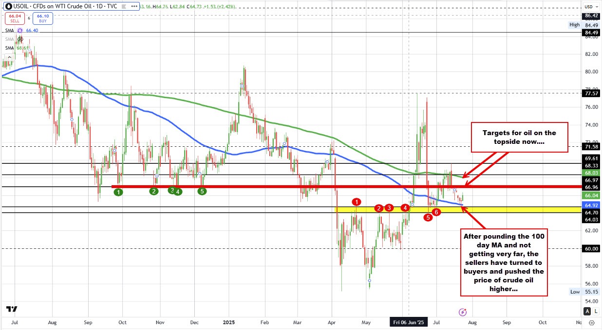 Crude oil