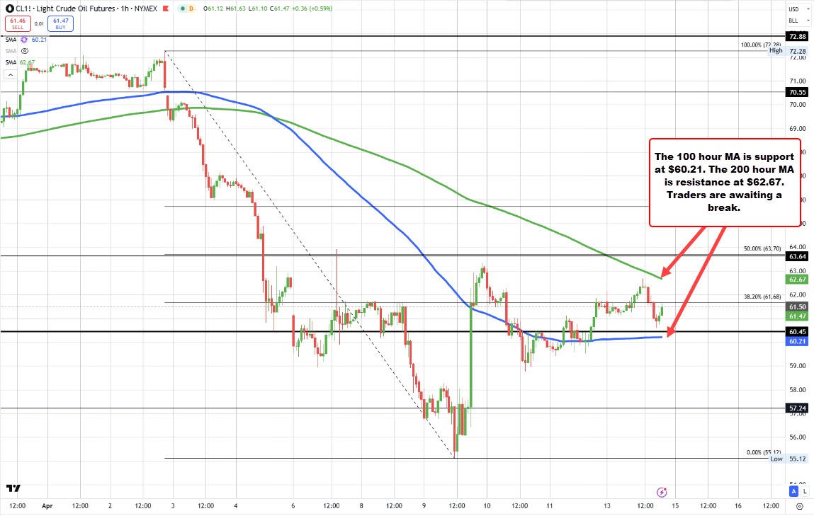 Crude oil