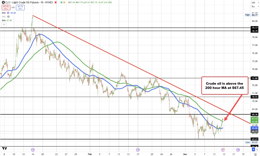 Crude oil