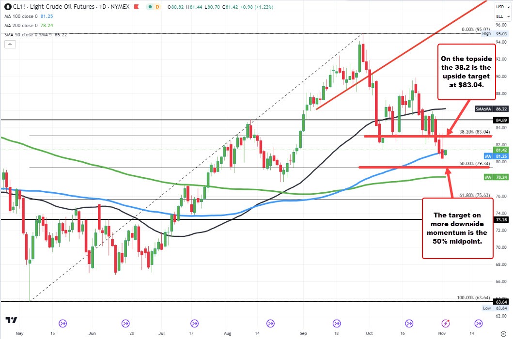 Crude oil