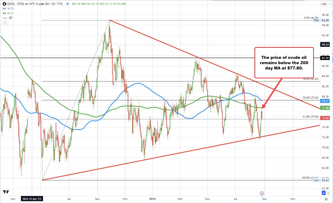 Crude oil