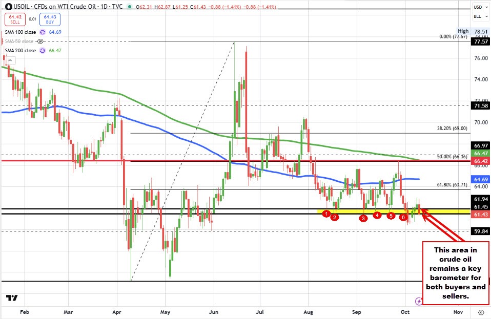 Crude oil