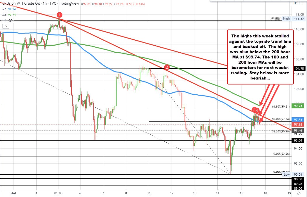 Crude oil