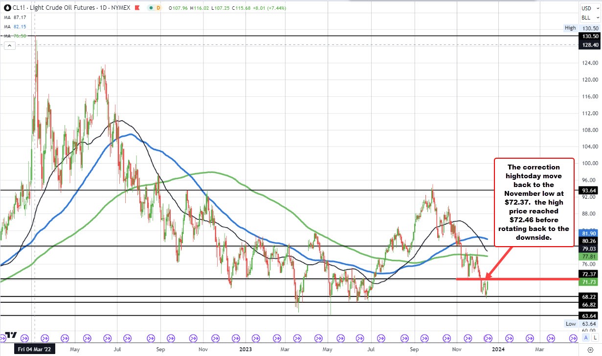 Crude oil