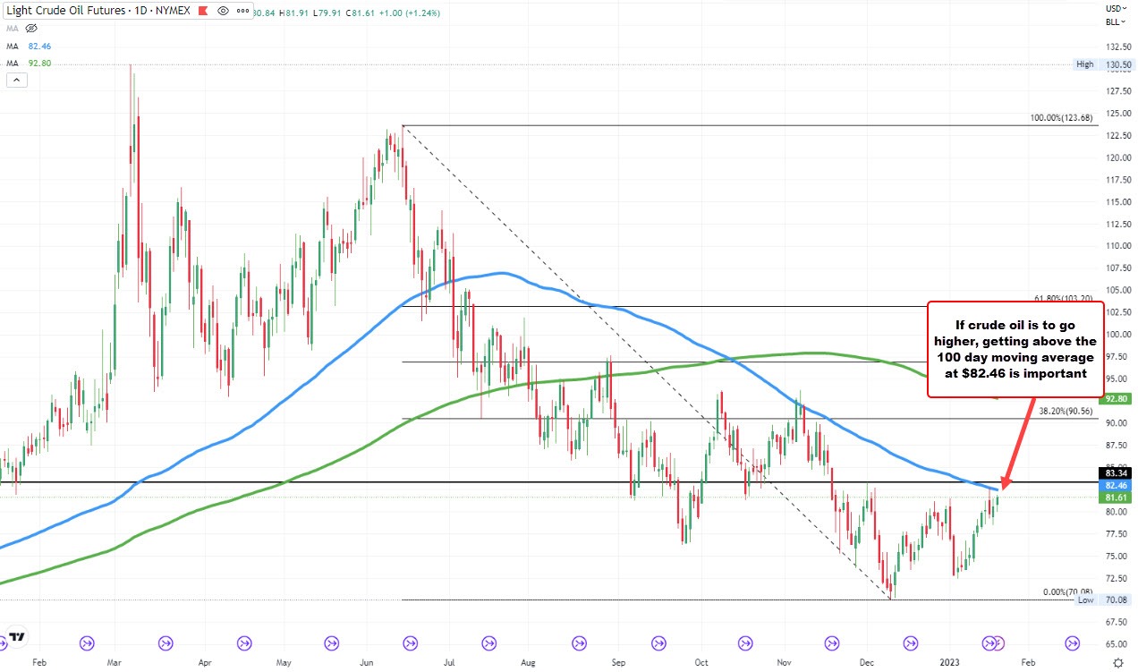Crude oil