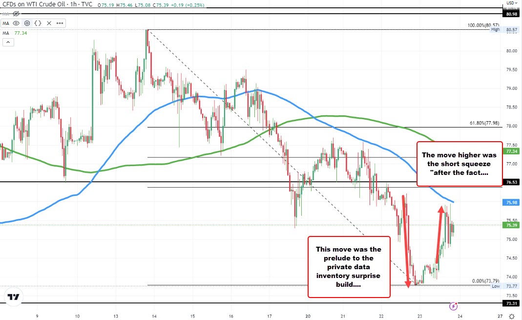 Crude oil