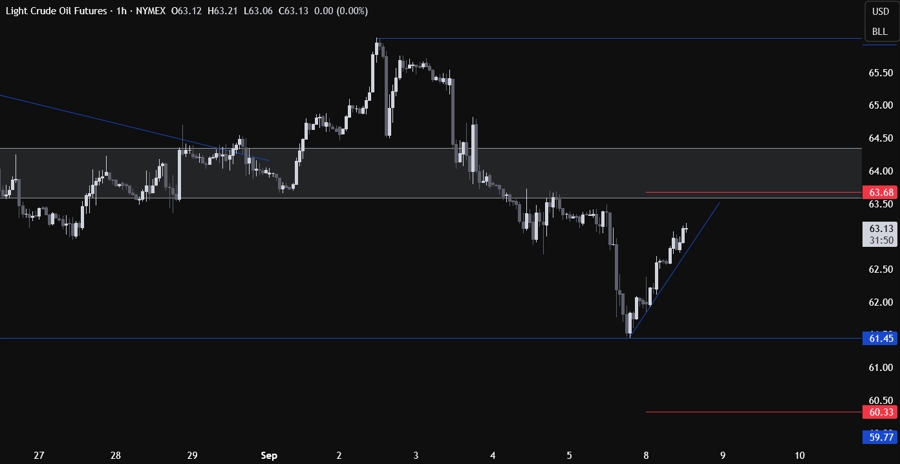 Crude oil
