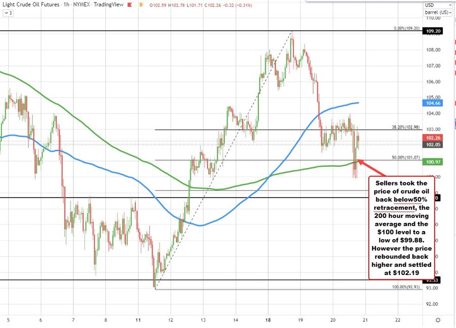 Crude oil