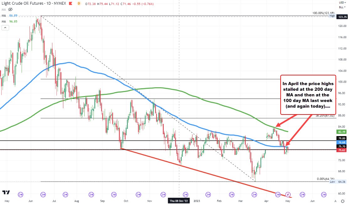 Crude oil