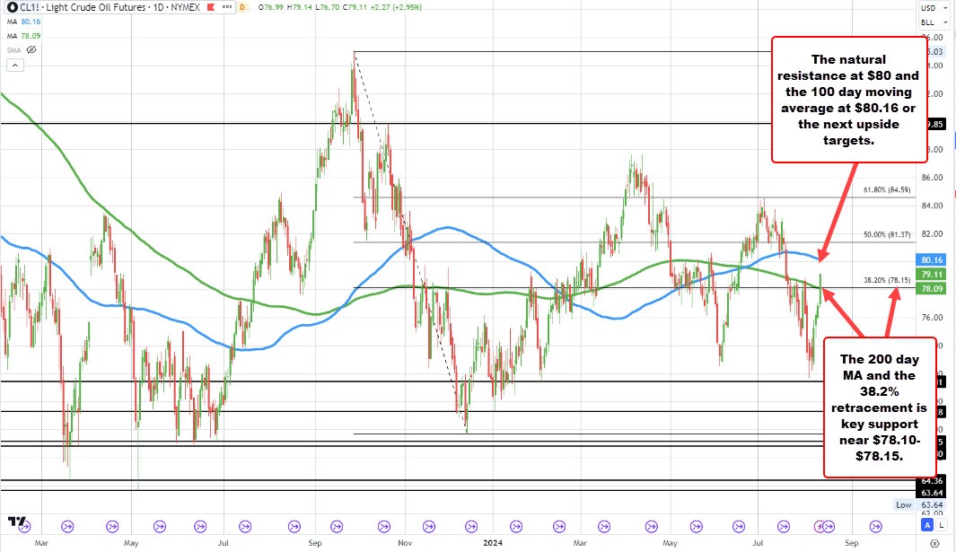 Crude oil