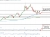 Crude oil