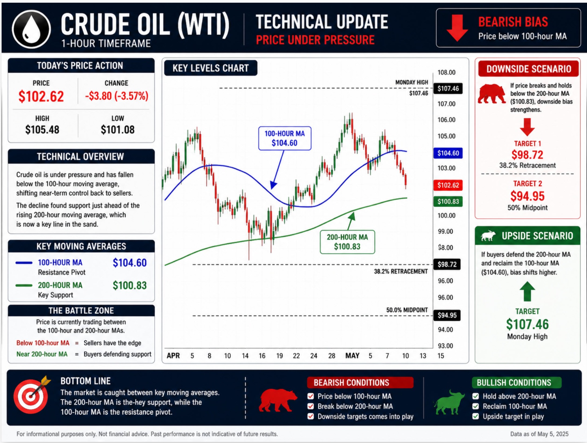 Crude oil