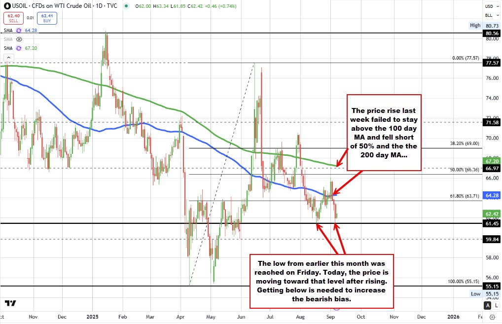 Crude oil