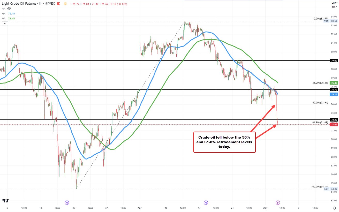 Crude oil